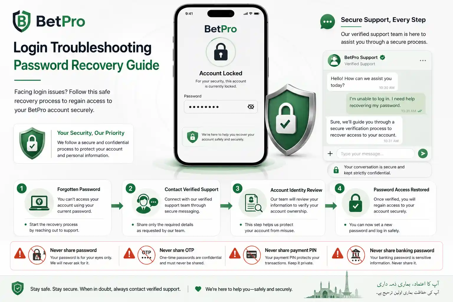 Secure BetPro account password recovery process