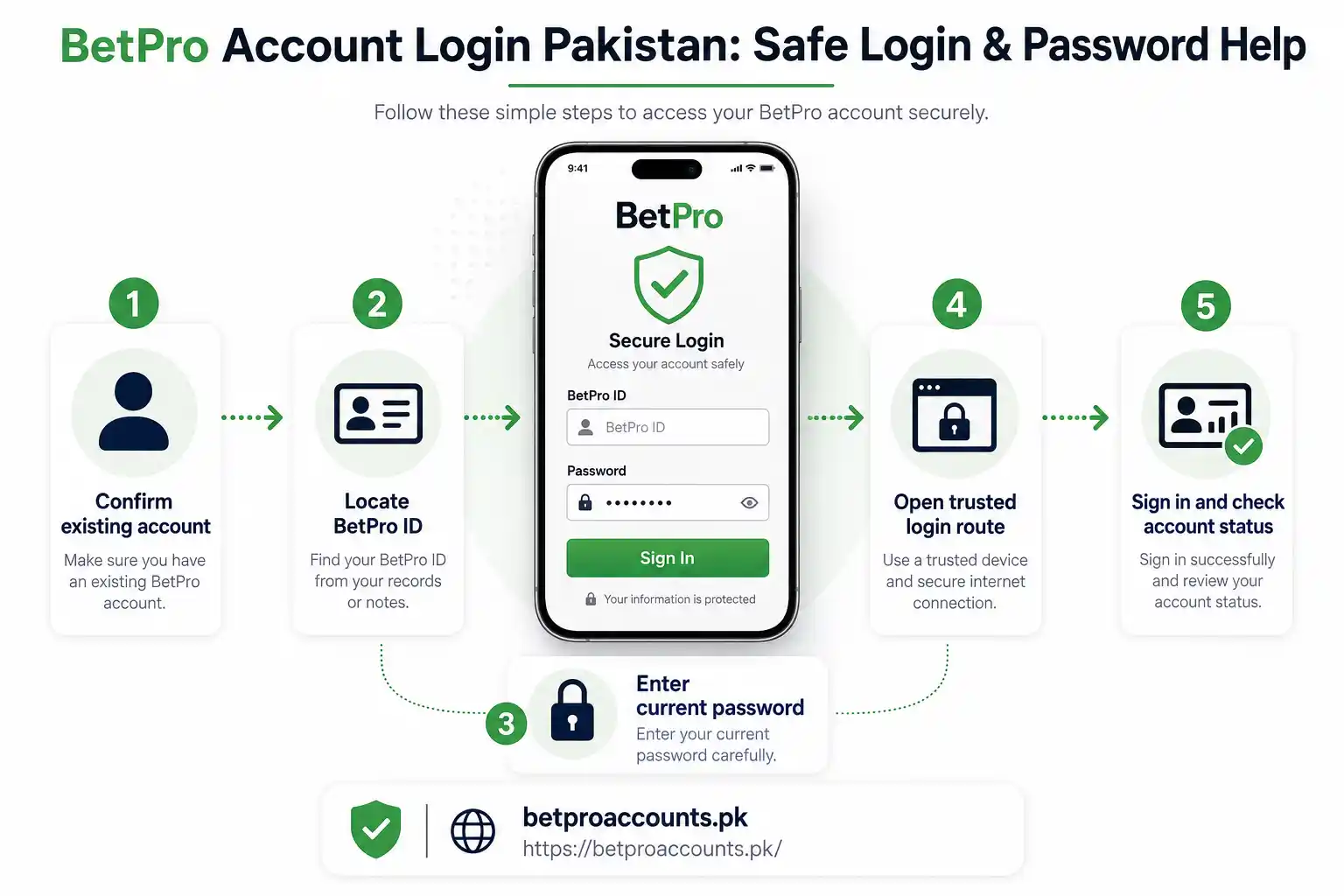 BetPro account login process using ID and password