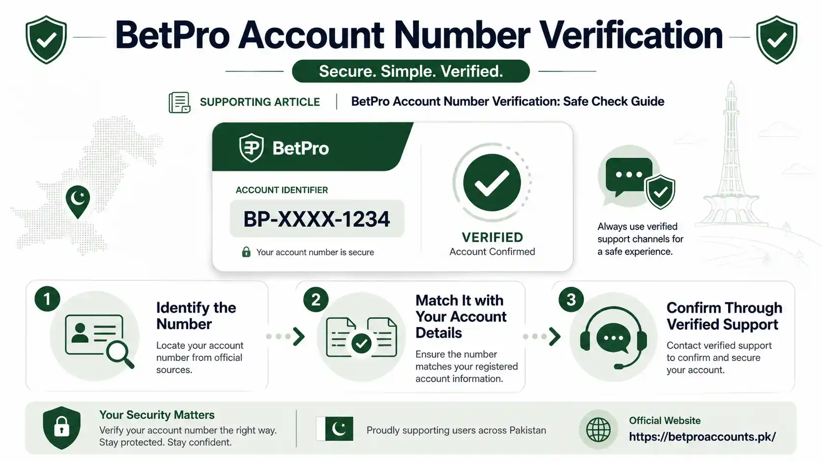BetPro account number verification
