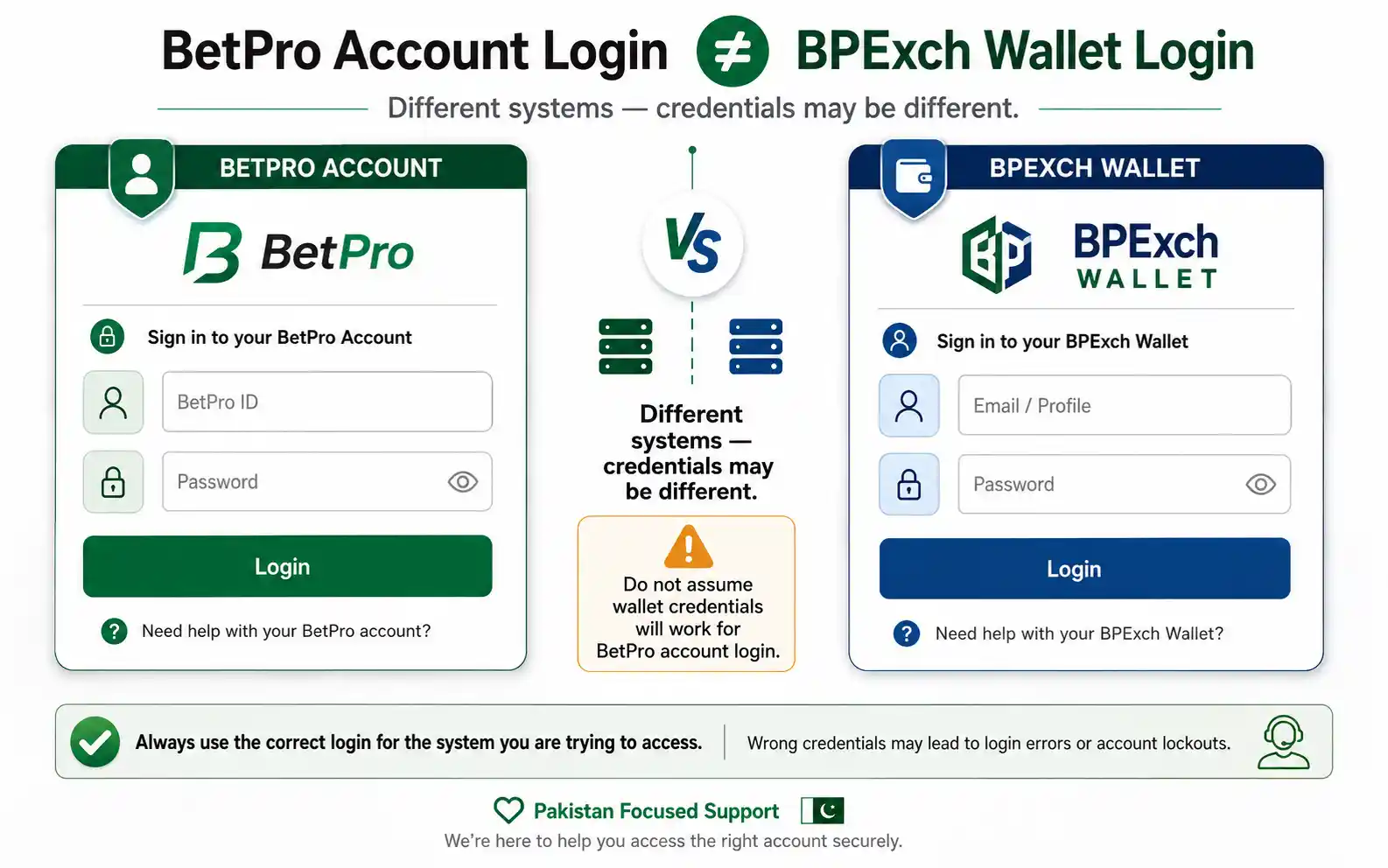 Difference between BetPro account and BPExch Wallet login credentials