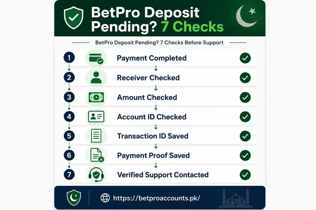 BetPro deposit pending checks before contacting support