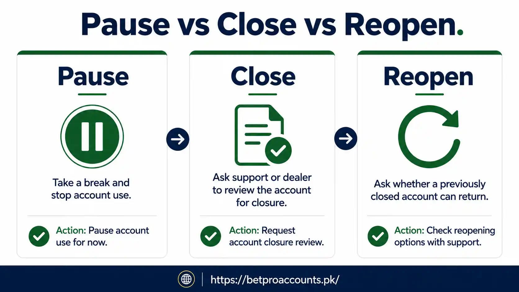 how to delete BetPro account