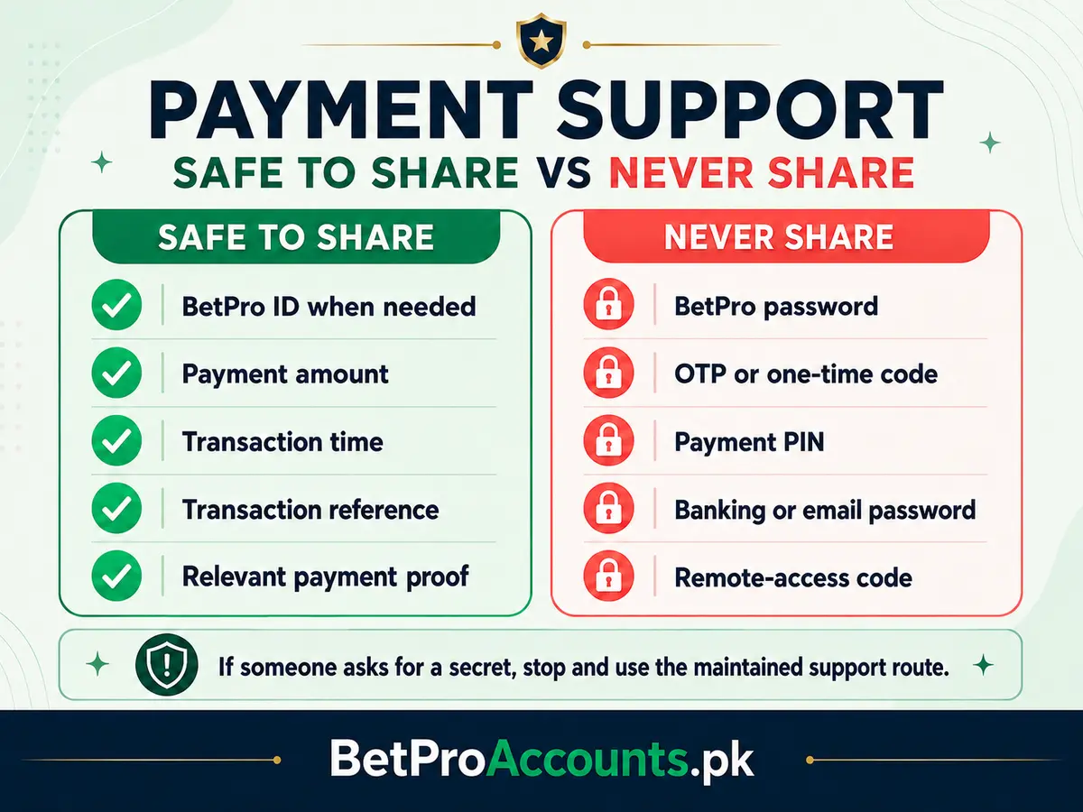 BetPro payment support information that is safe to share and secrets never to share