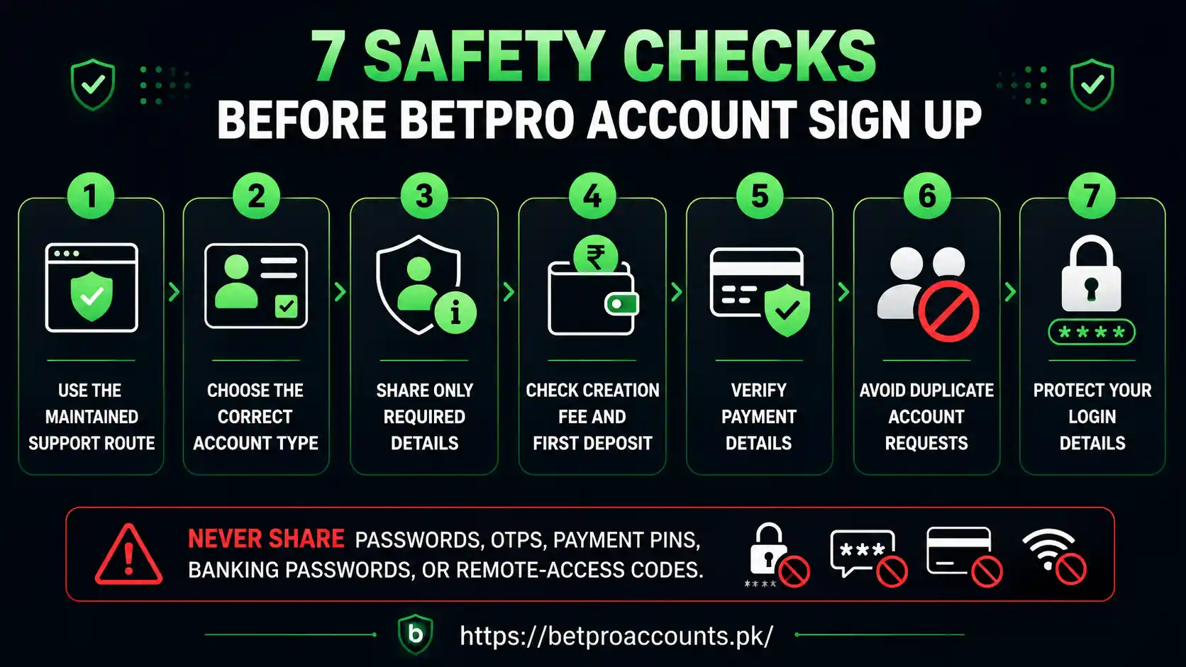 even safety checks for secure BetPro account sign up