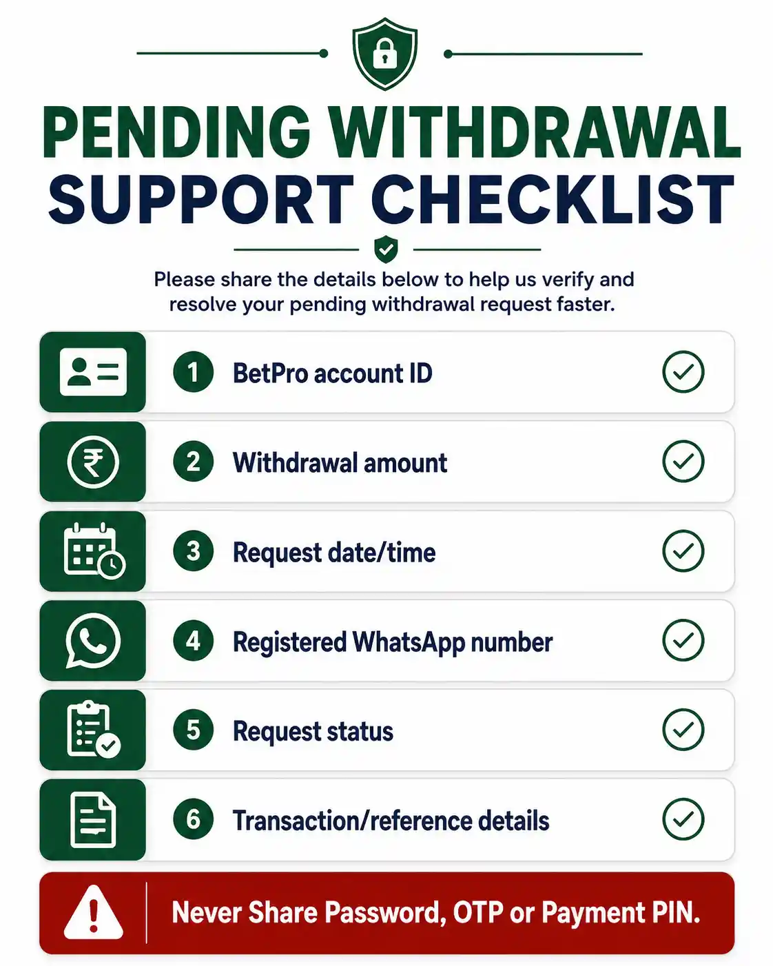 BetPro withdrawal support checklist for a pending request