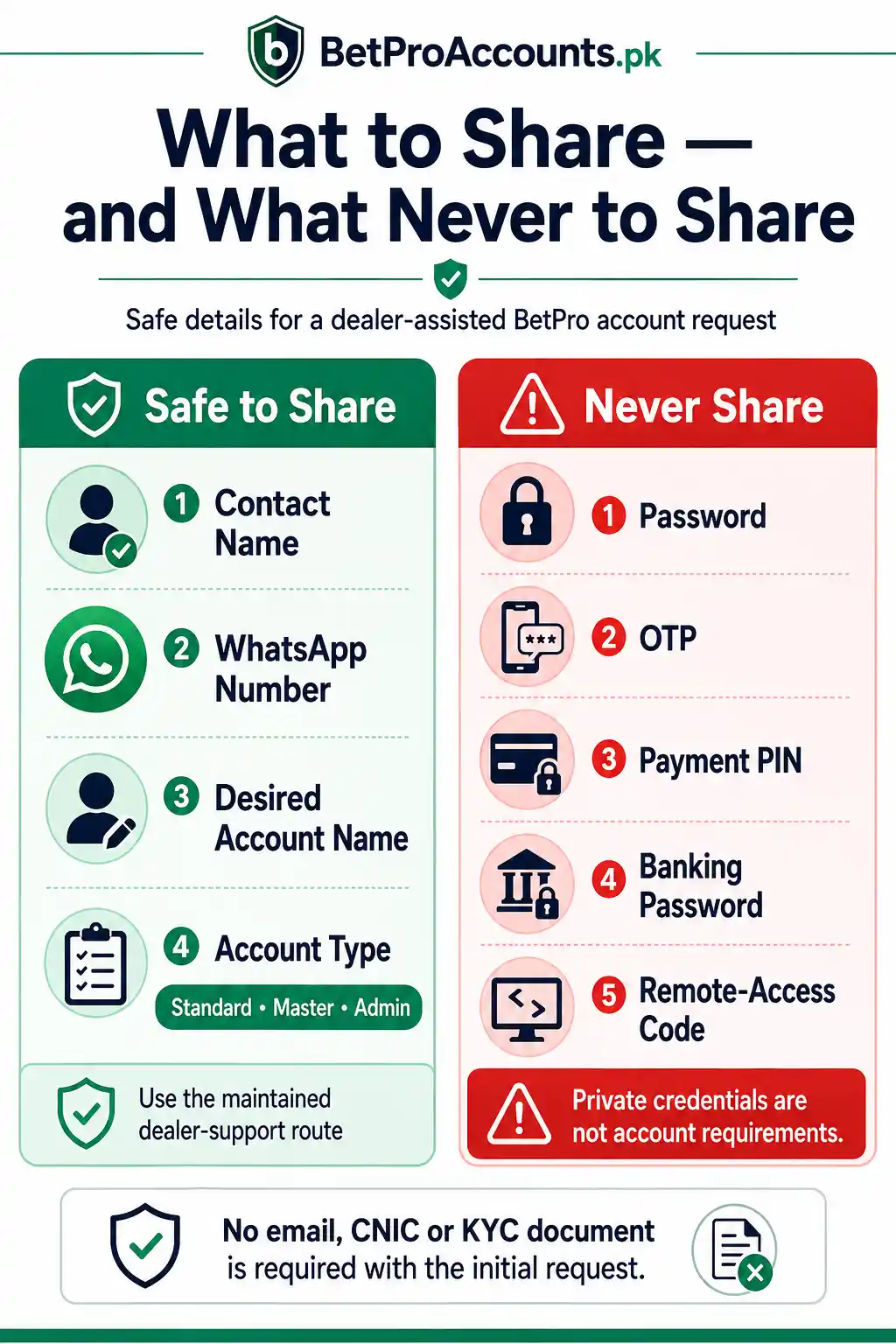 Details to share and never share when requesting a BetPro account