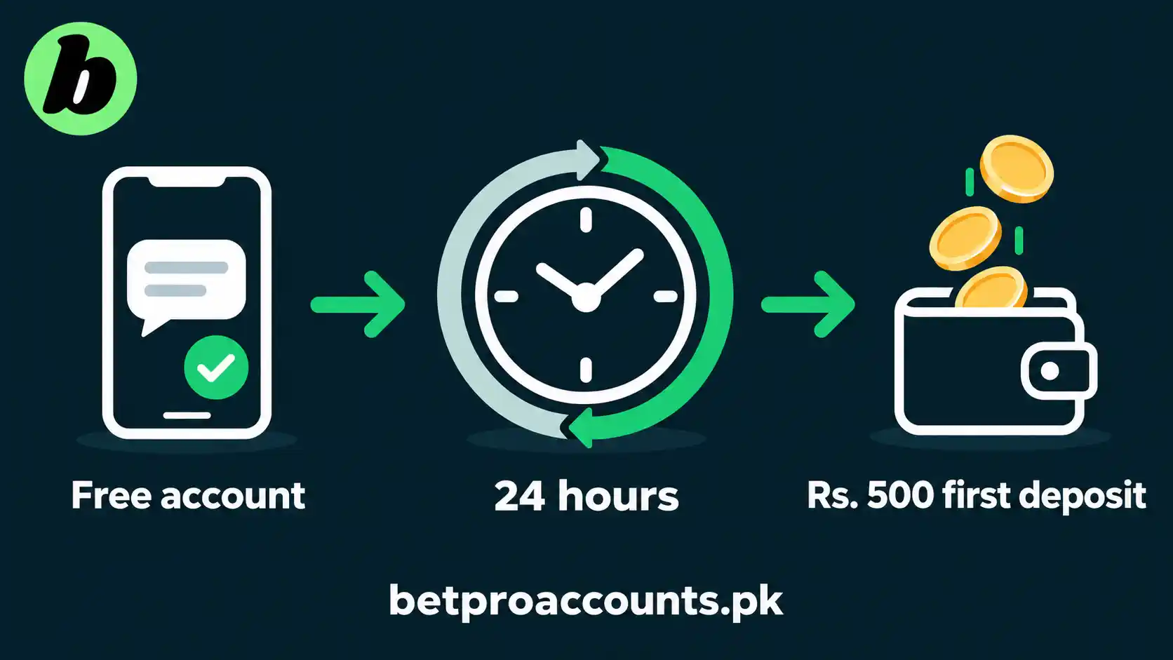 BetPro 24-Hour First Deposit Rule The 24-hour rule: a free new BetPro account needs a first deposit of Rs. 500 within 24 hours